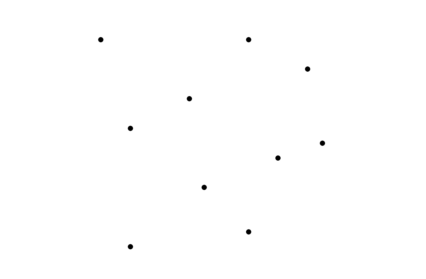 Random dot pattern produced by the script fragment