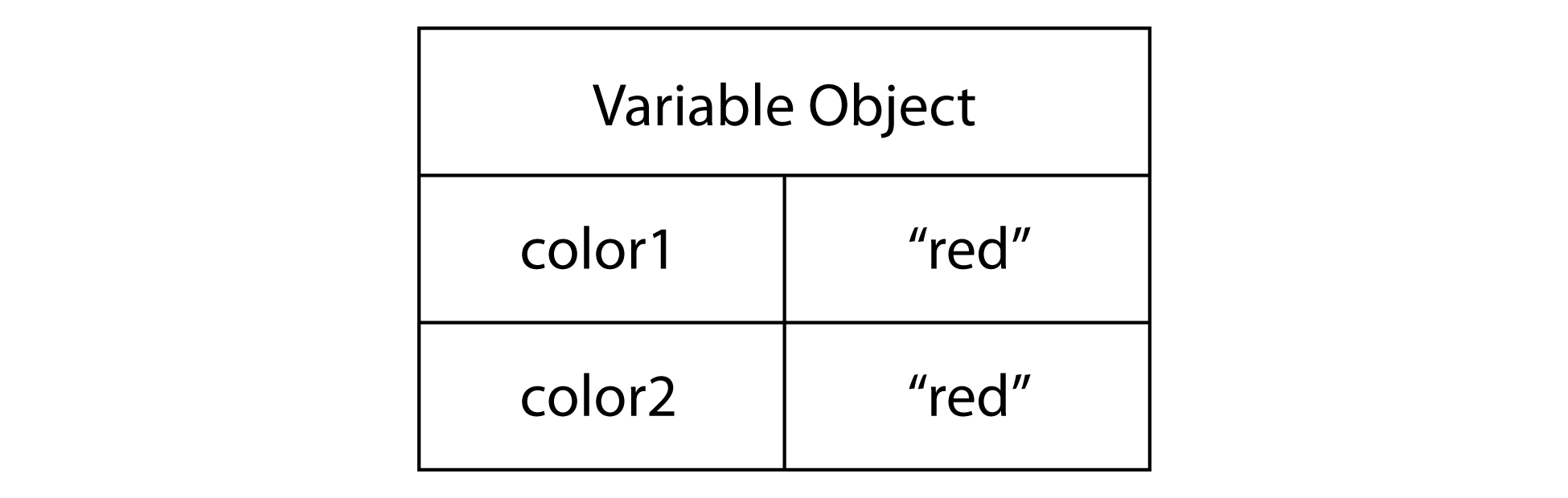 Figure 1-1: Variable Object