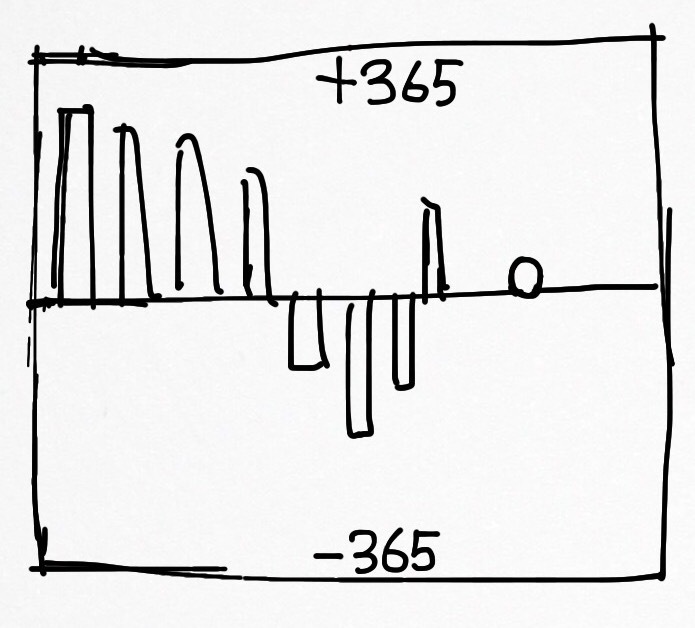 Chart explanation