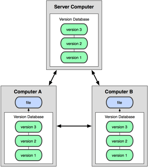 Jogo da cobrinha usando apenas while e if/else, Python: avançando na  linguagem