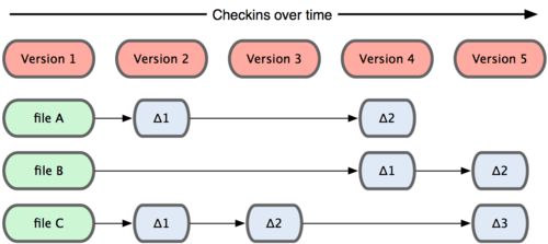 criptografia-basica · GitHub Topics · GitHub