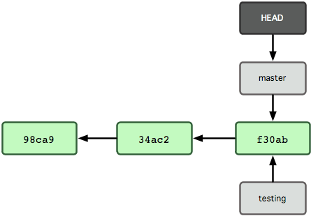 Aula 5 - Exercício 7, Git e Github: controle e compartilhe seu código