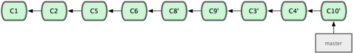 Figura 3-35. Histórico final de commits.