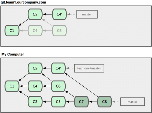 Aula 5 - Exercício 7, Git e Github: controle e compartilhe seu código