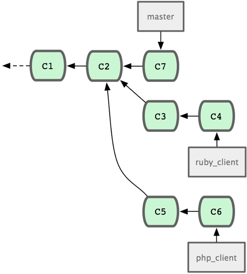 criptografia-basica · GitHub Topics · GitHub