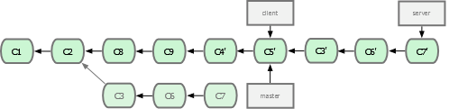 Figure 3-34. Rebasing your server branch on top of your master branch.