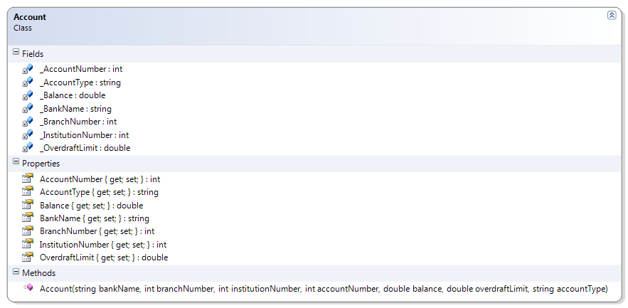 Account Class Diagram