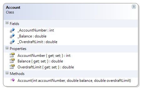 Account Class Diagram