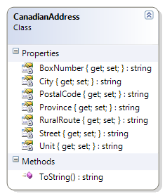 CanadianAddress Class Diagram