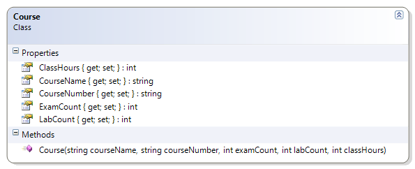 Course Class Diagram