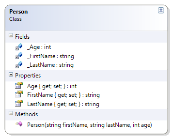 Person Class Diagram