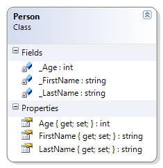 Person Class Diagram