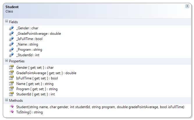 Student Class Diagram