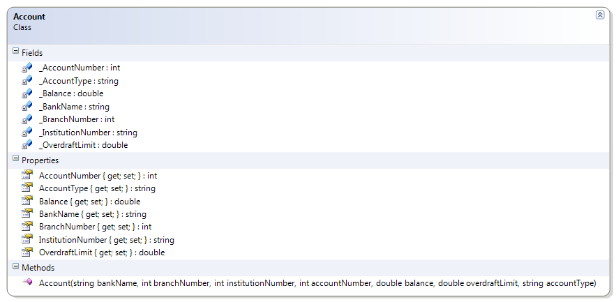 Account Class Diagram