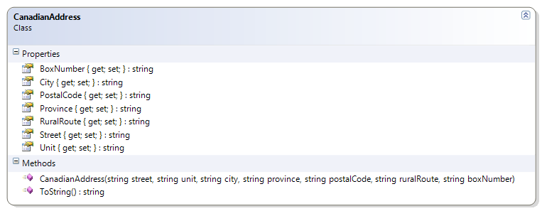 CanadianAddress Class Diagram