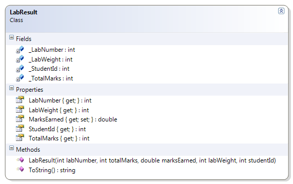 LabResult Class Diagram