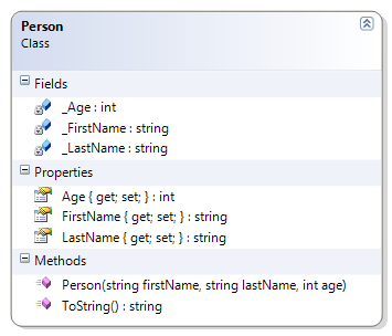 Person Class Diagram