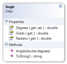 Angle Class Diagram