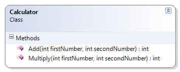 Calculator Class Diagram