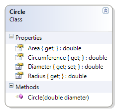 Circle Class Diagram