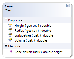 Cone Class Diagram