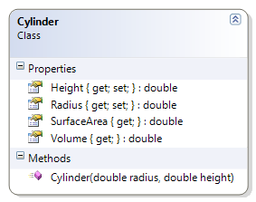 Cylinder Class Diagram