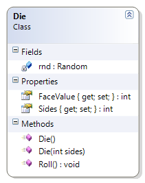 Die Class Diagram