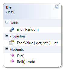 Die Class Diagram