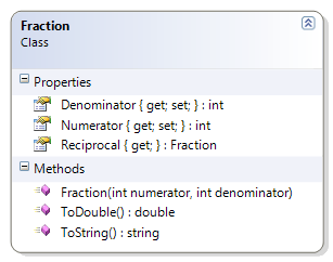 Fraction Class Diagram