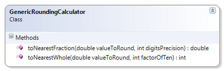 GenericRoundingCalculator Class Diagram