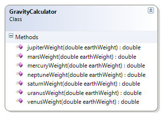 GravityCalculator Class Diagram