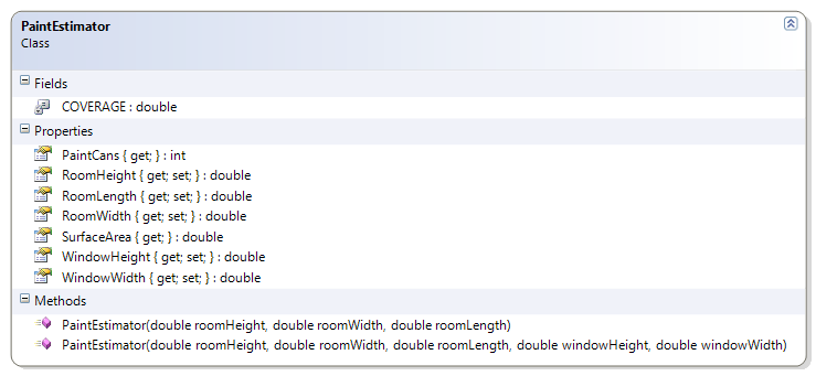 PaintEstimator Class Diagram