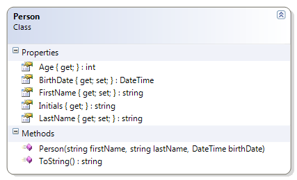 Person Class Diagram