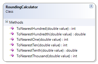 RoundingCalculator Class Diagram