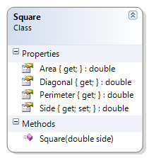 Square Class Diagram