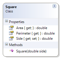 Square Class Diagram