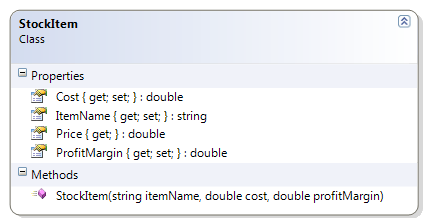 StockItem Class Diagram