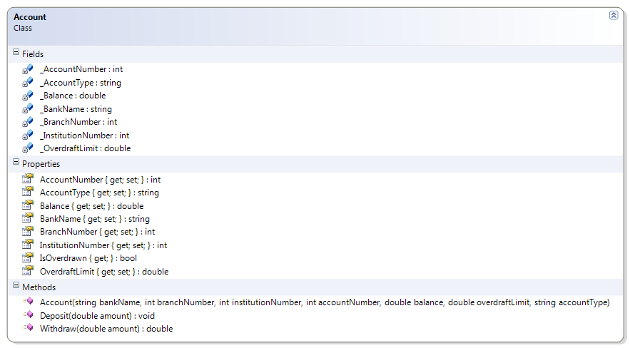 Account Class Diagram