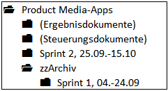 Abbildung 10.2: Abgeschlossene Sprints werden sofort archiviert