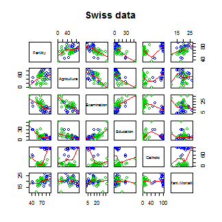 Plot of the Swiss data set