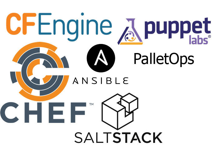Illustration 2: Popular configuration management and automation tools