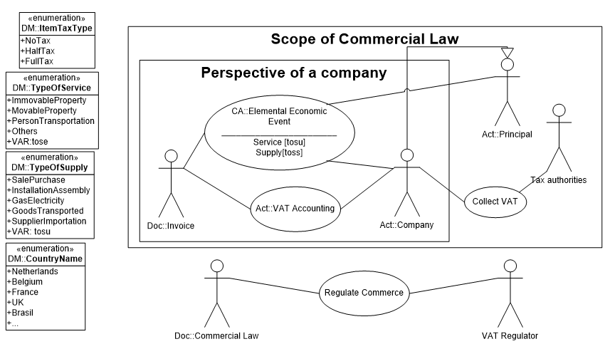 Figure 9.15: Socio-economic Activity in the Landscape Interaction Model