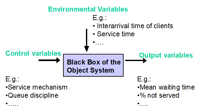 Figure 8.1: The Black Box Notation