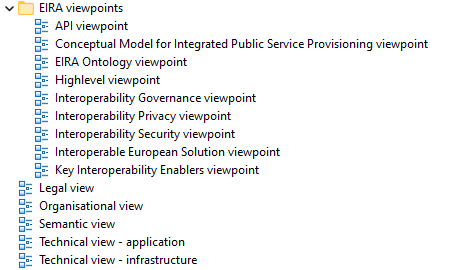 Figure A9.1 - EIRA viewpoints and views