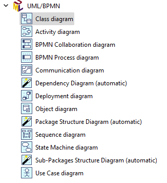 Figure A11.1 - Diagrams in Modelio 5.1's UML and BPMN Modeler Module