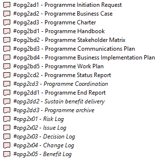 Figure A8.2 - Programme management deliverables