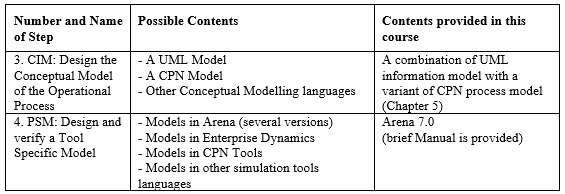 Table 3.3: Content Alternatives for Step 3 and 4 of a Methodology