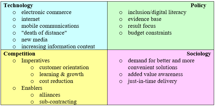 Figure 7.9: Business,  sociological, political and technological trends shaping business/IT planning