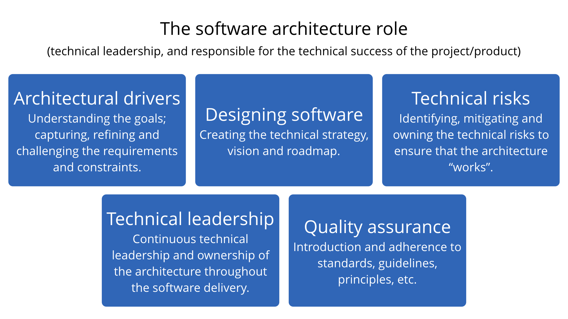 technical architect roles and responsibilities in software