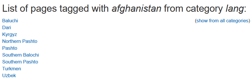 Languages used in Afghanistan